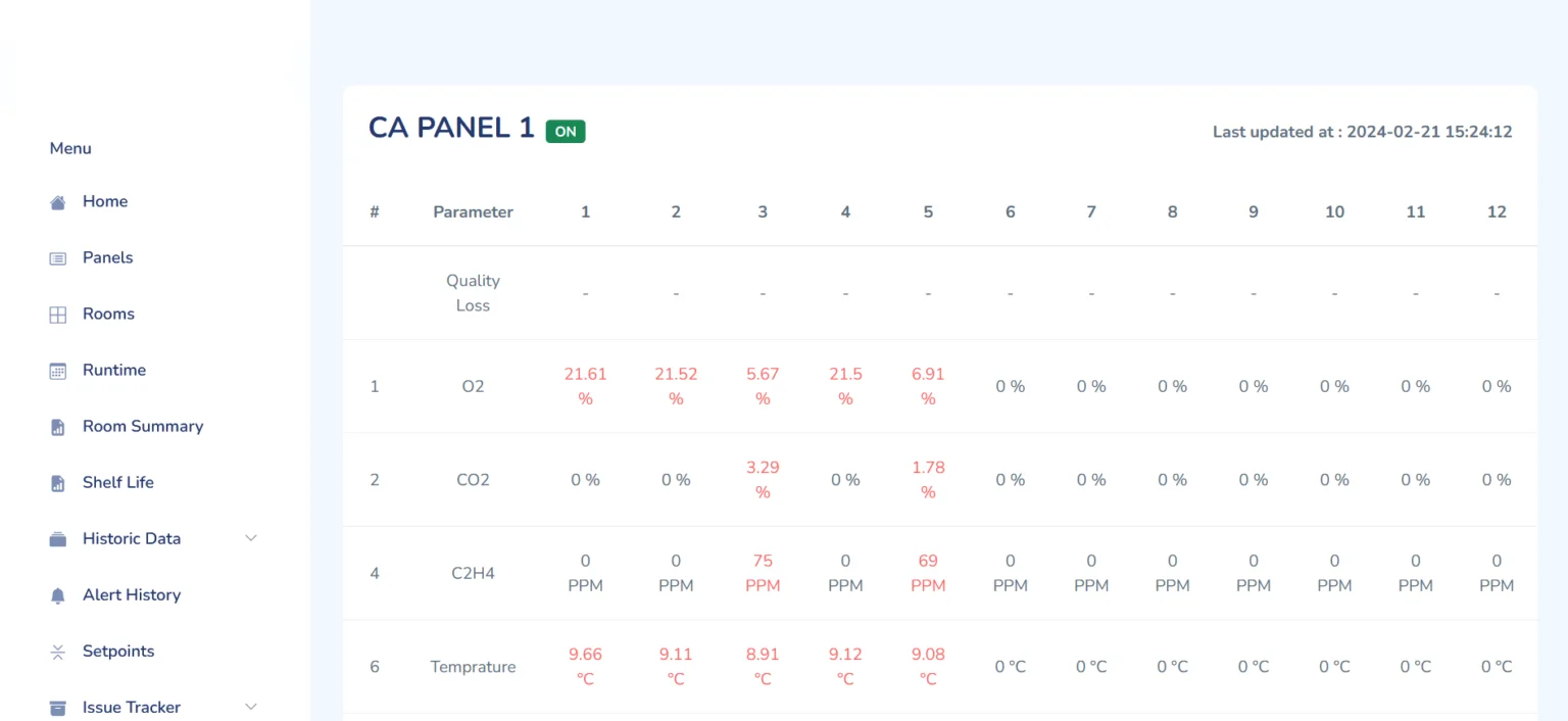 PLC to Cloud Data Monitoring dashboard.png